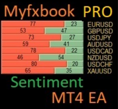 MyFxBook Pro EA